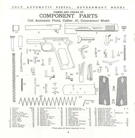 1911 series 80 parts diagram