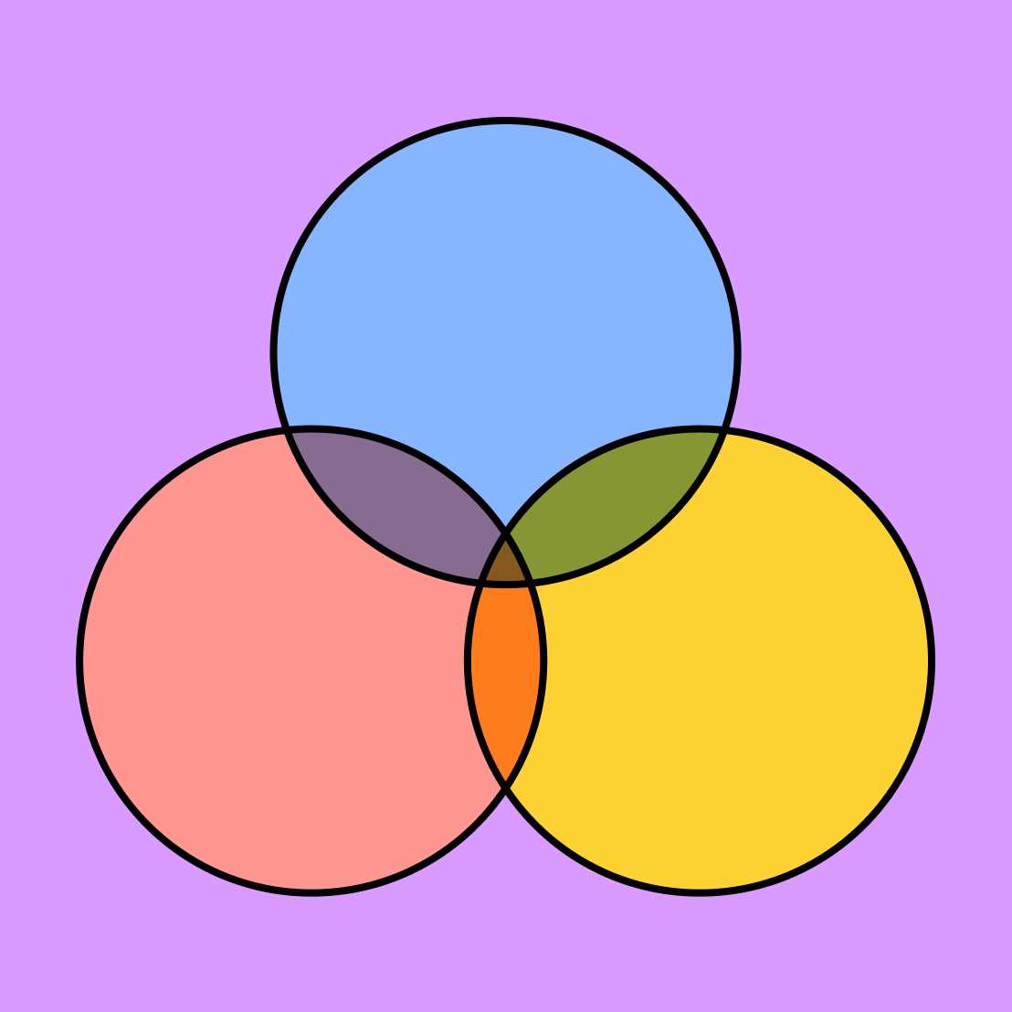 3 part venn diagram