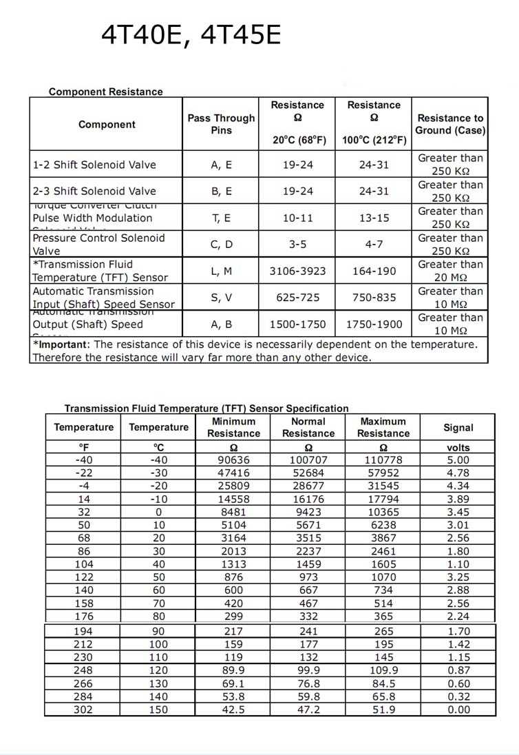 4t45e transmission parts diagram