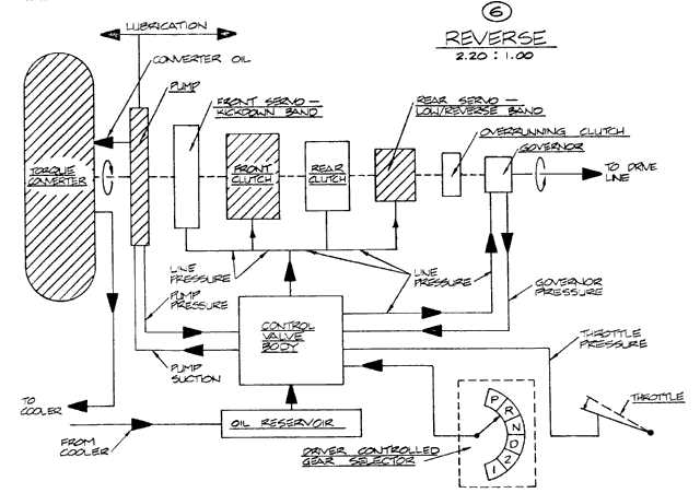 727 transmission parts diagram