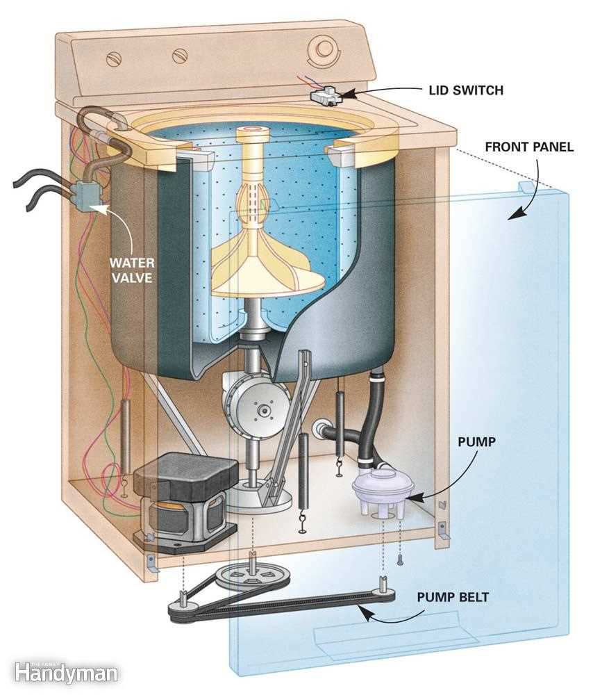 admiral washer parts diagram