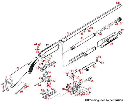 benelli shotgun parts diagram