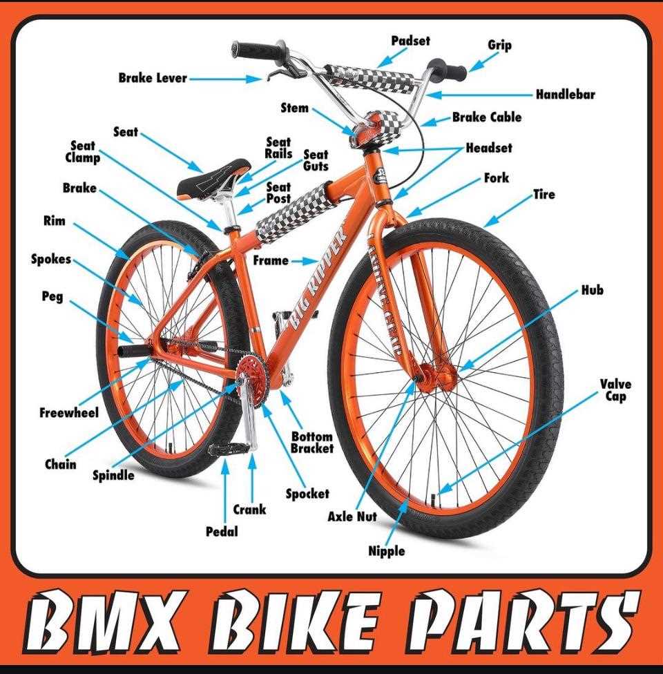 bike parts diagram bmx