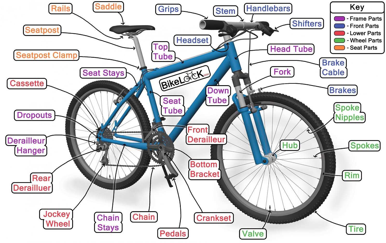 bike parts diagram detailed