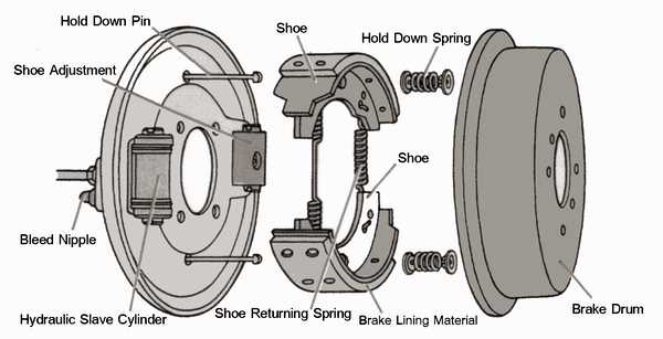 brake drum parts diagram