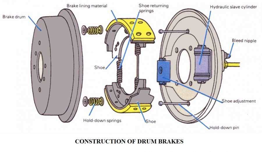 brake drum parts diagram