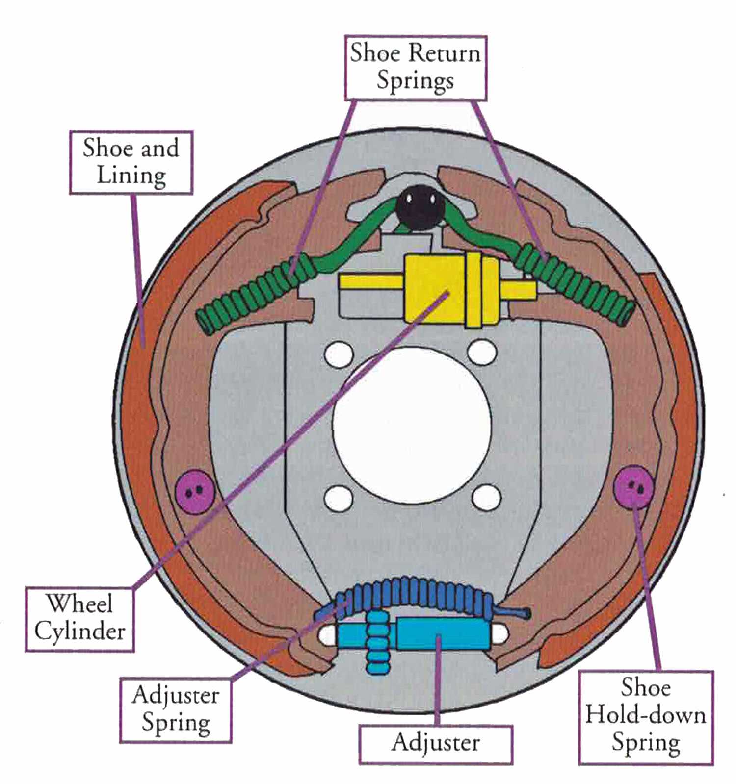 brake drum parts diagram