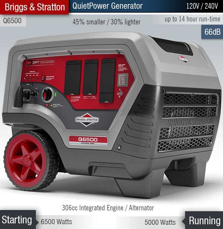 briggs and stratton q6500 parts diagram