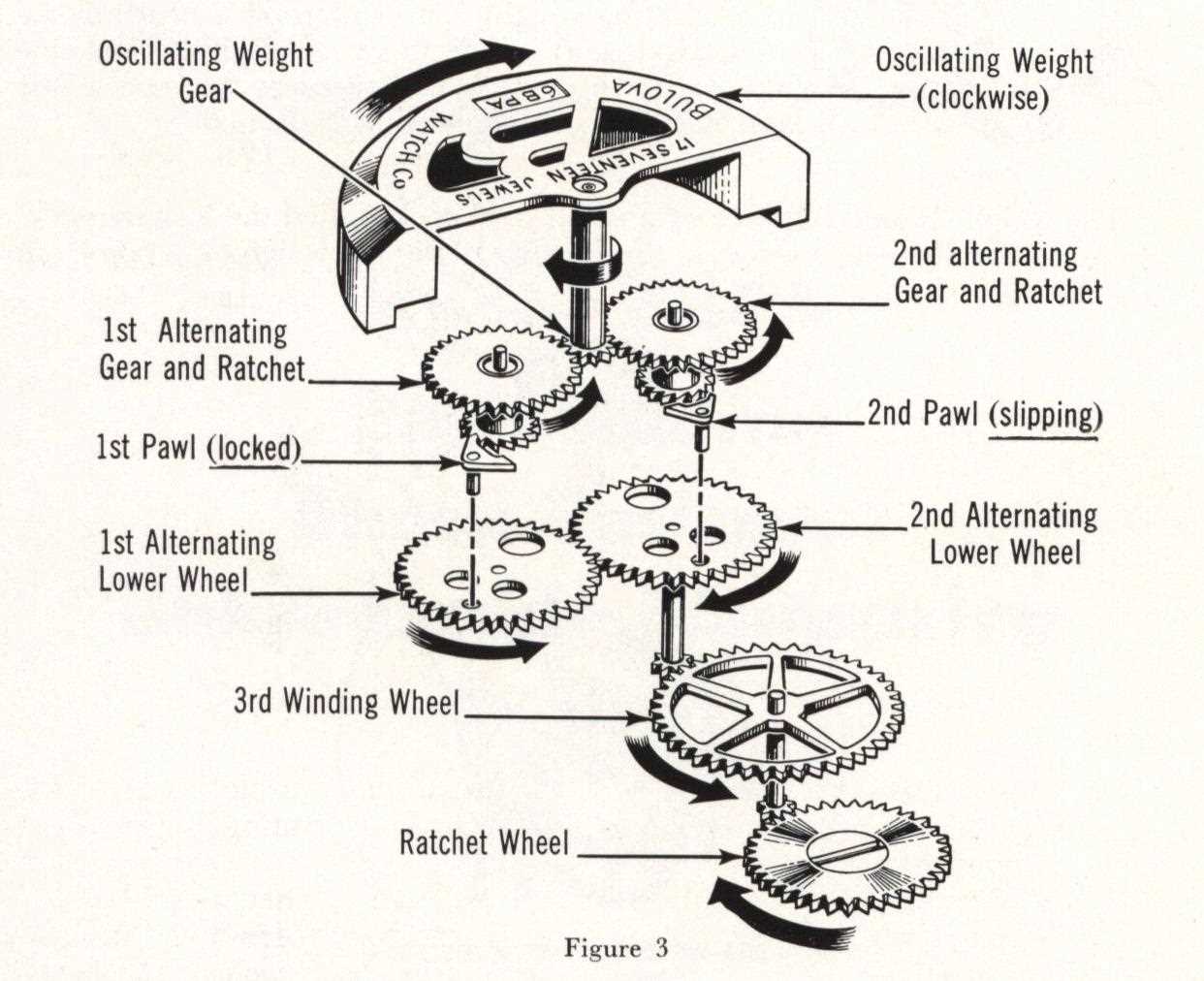 bulova watch parts diagram