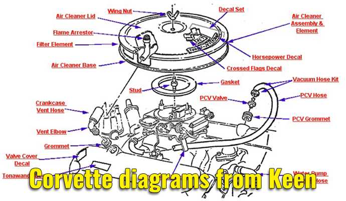 c4 corvette parts diagram