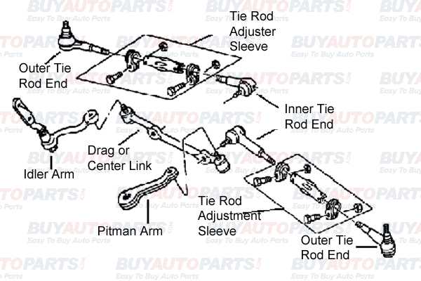 car steering parts diagram