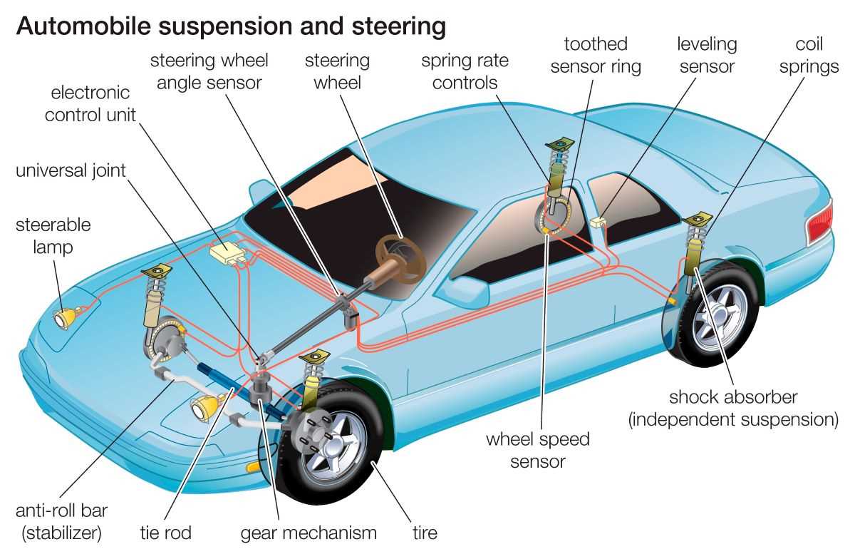 car steering parts diagram