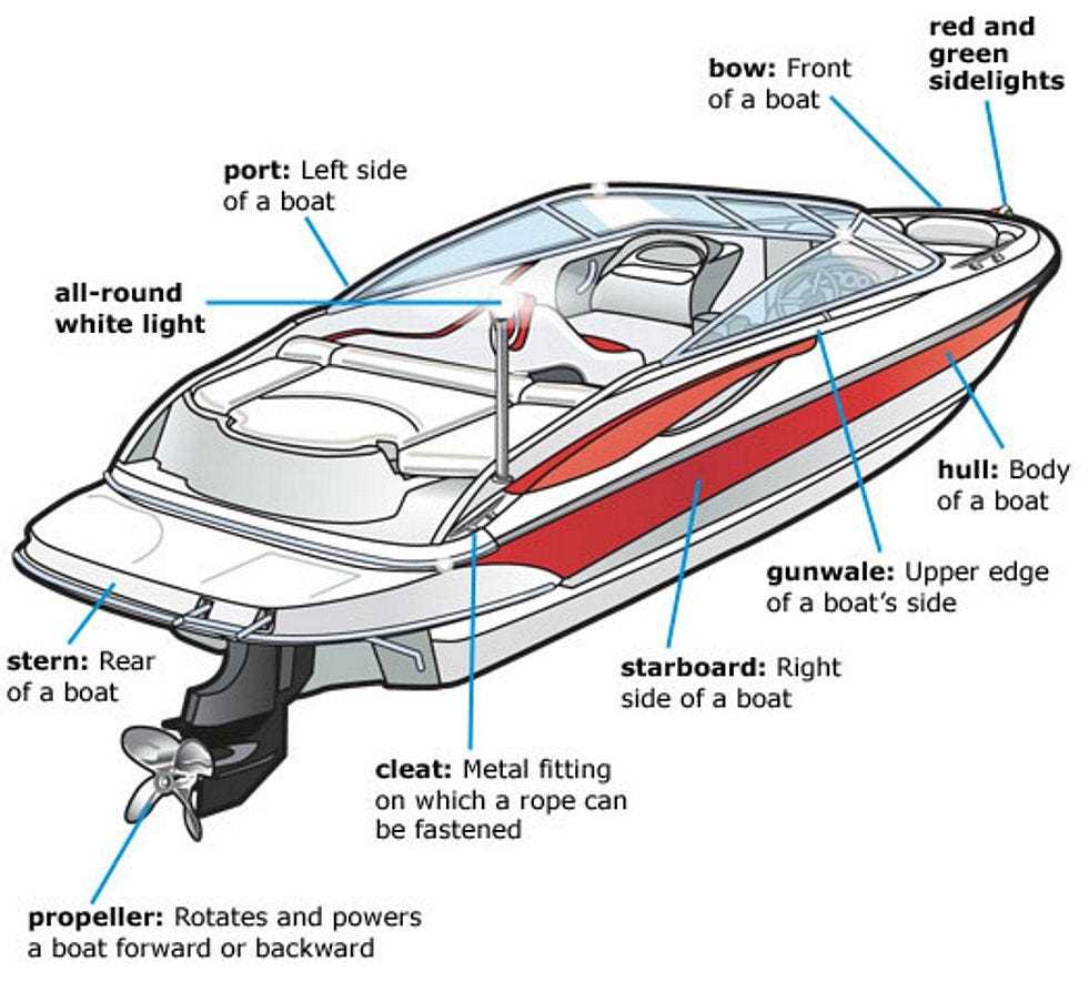 complete replacement bayliner parts diagram