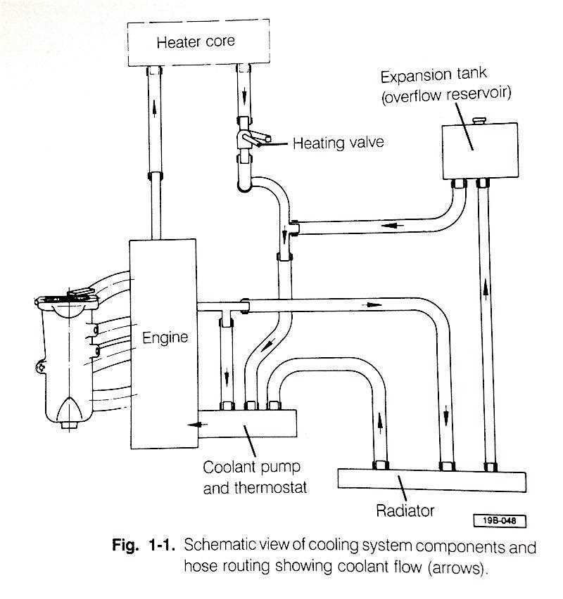 coolant leak cooling system vw 2.0 engine parts diagram