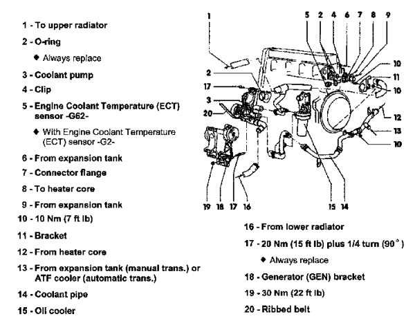 coolant leak cooling system vw 2.0 engine parts diagram