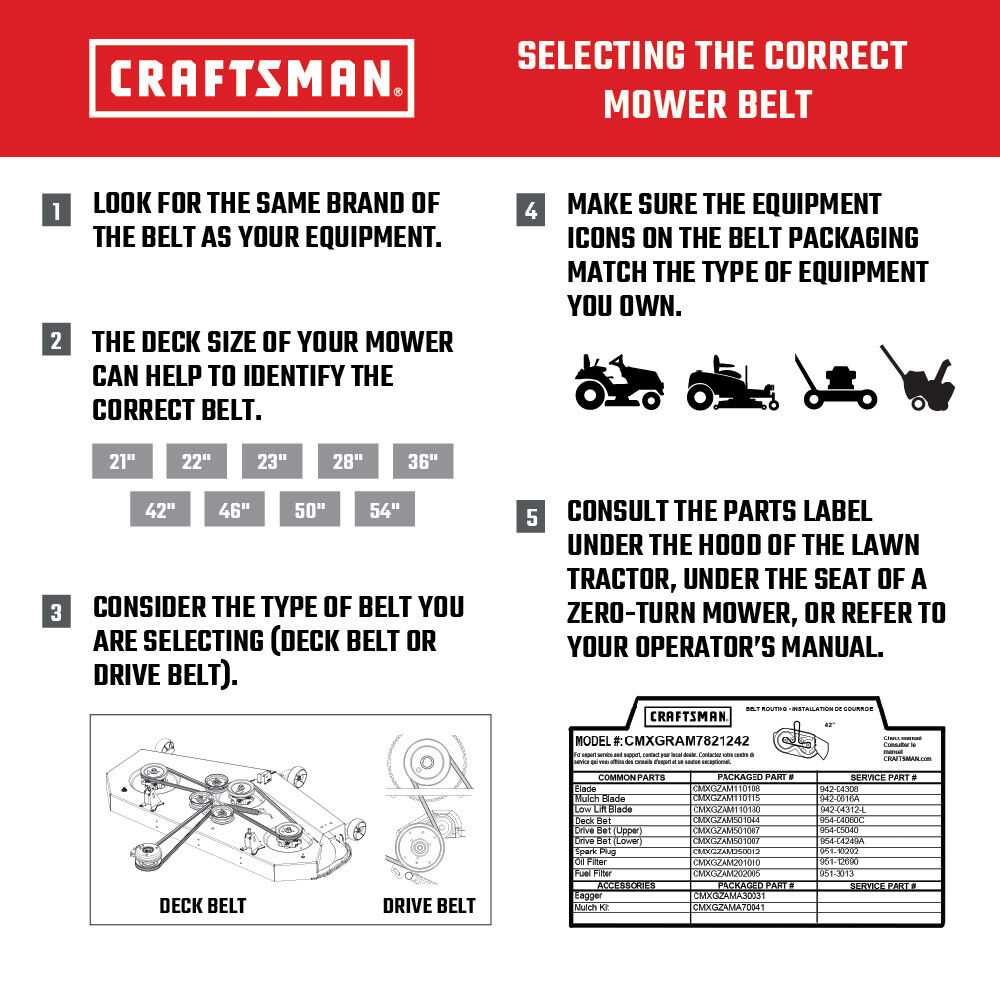 craftsman 46 mower deck parts diagram