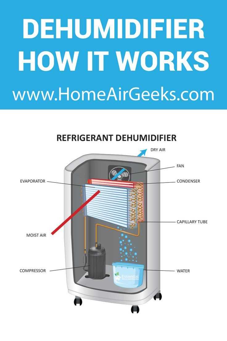 dehumidifier parts diagram