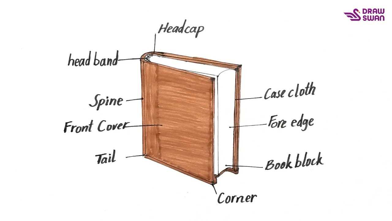 diagram parts of a book