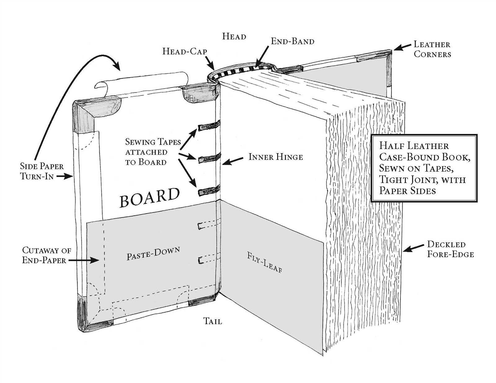 diagram parts of a book