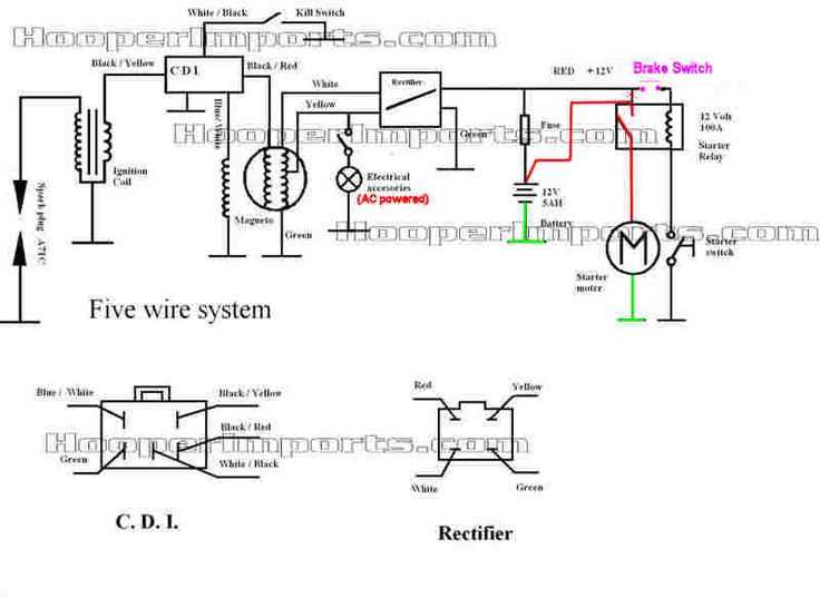 diagram quad bike parts