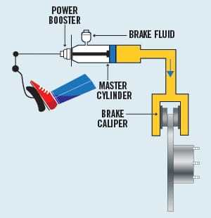 disk brake parts diagram