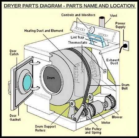 electric samsung dryer parts diagram