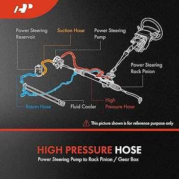 f550 steering parts diagram