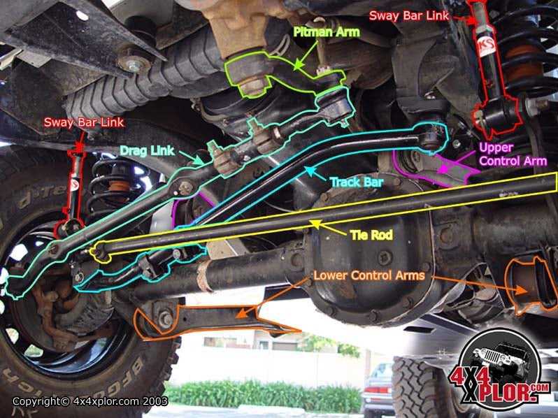 ford f350 steering parts diagram