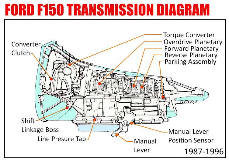 ford transmission parts diagram