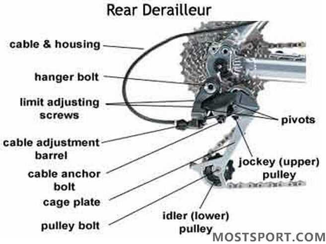 front derailleur parts diagram