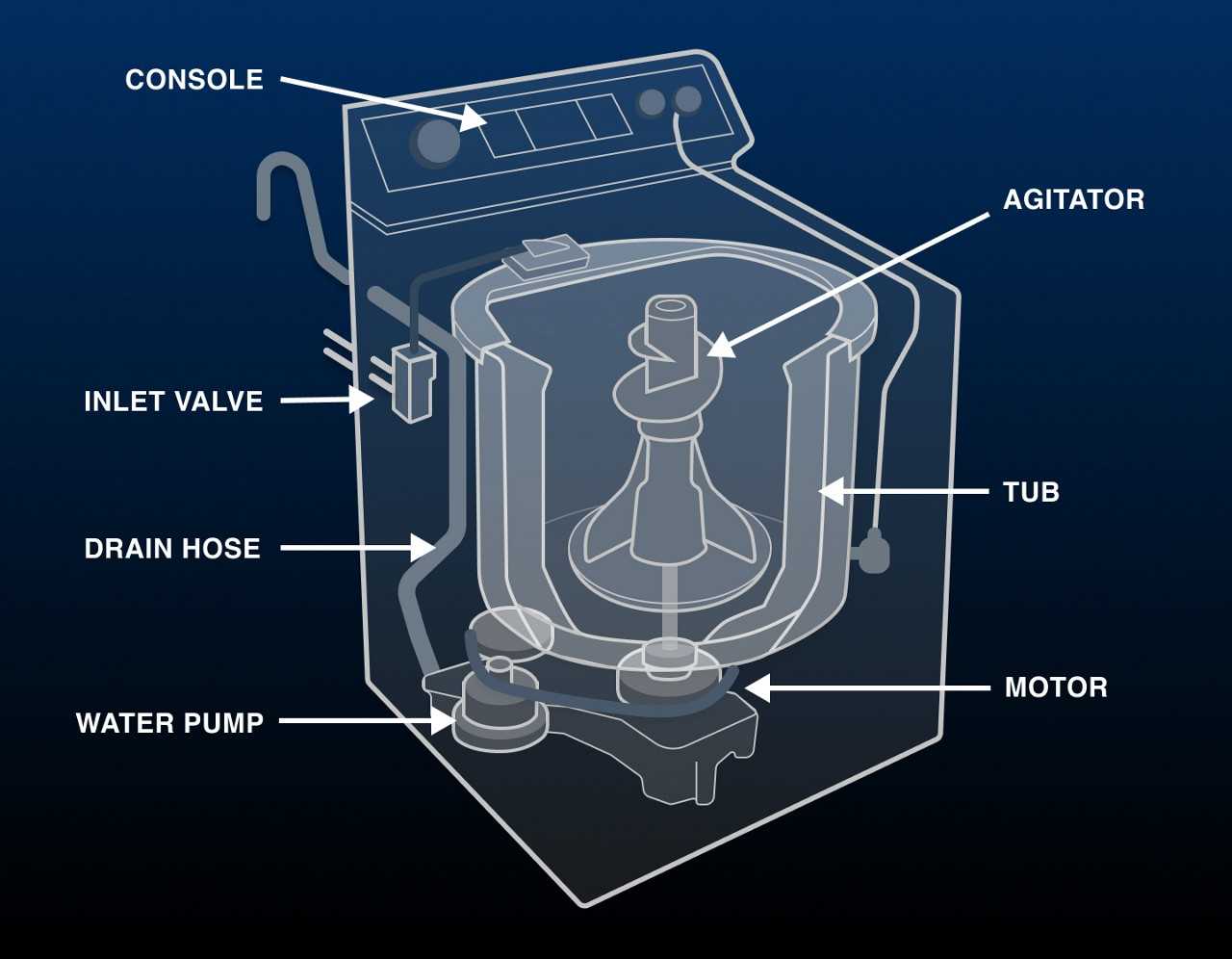 front load washer parts diagram