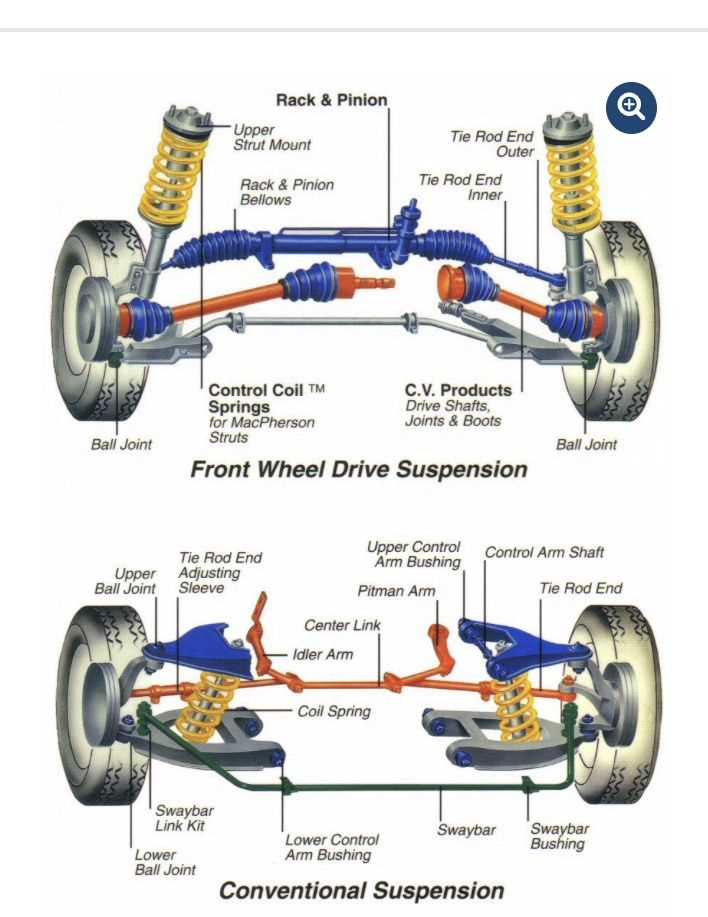 front wheel parts diagram