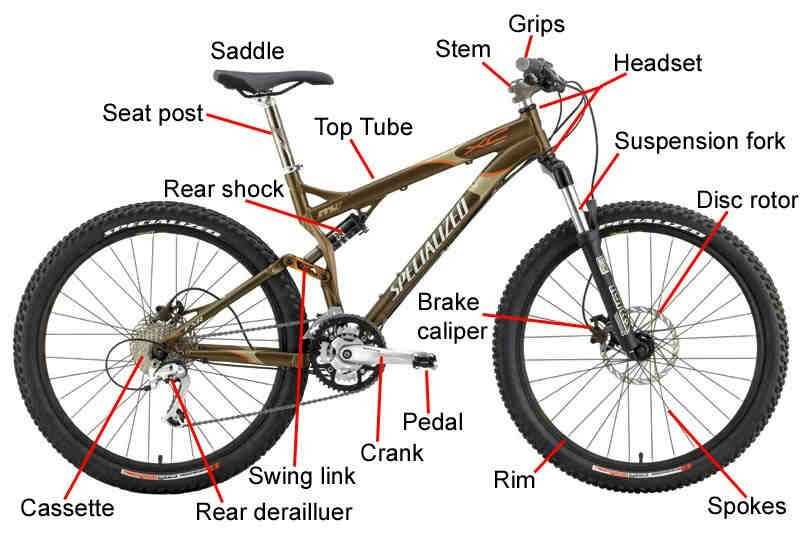 full suspension mountain bike parts diagram