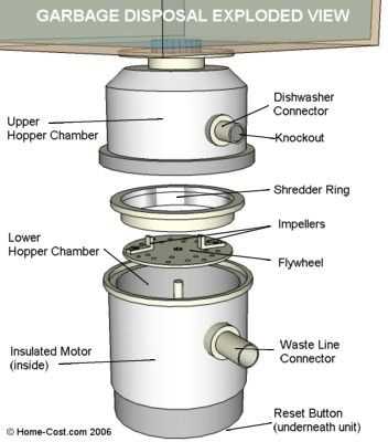 garbage disposal parts diagram