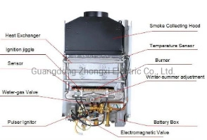 ge gas water heater parts diagram