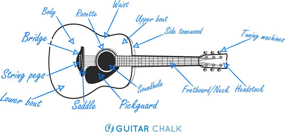 guitar neck parts diagram