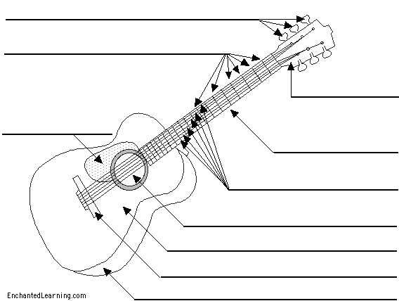 guitar parts diagram