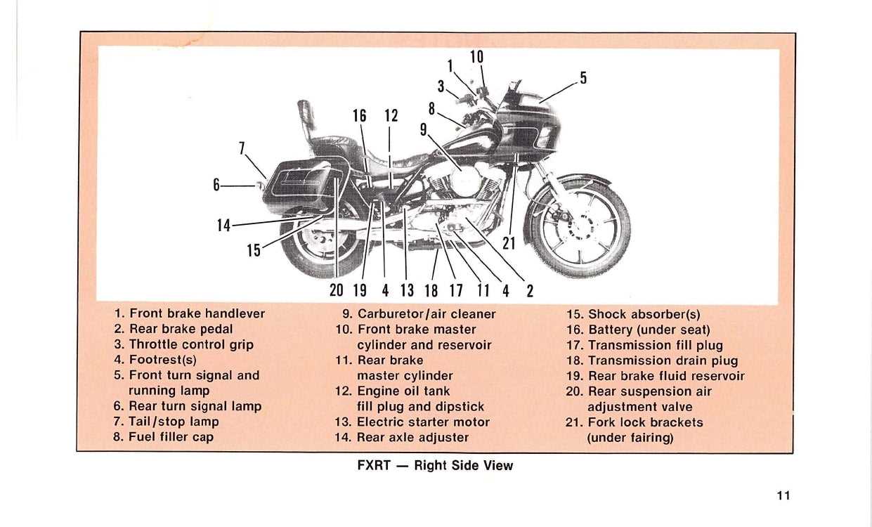 harley davidson parts diagrams