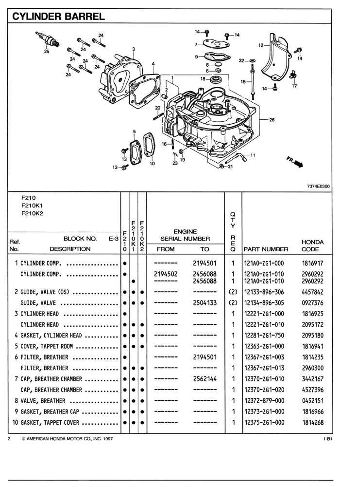 honda f220 tiller parts diagram