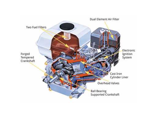 honda gx390 pressure washer parts diagram