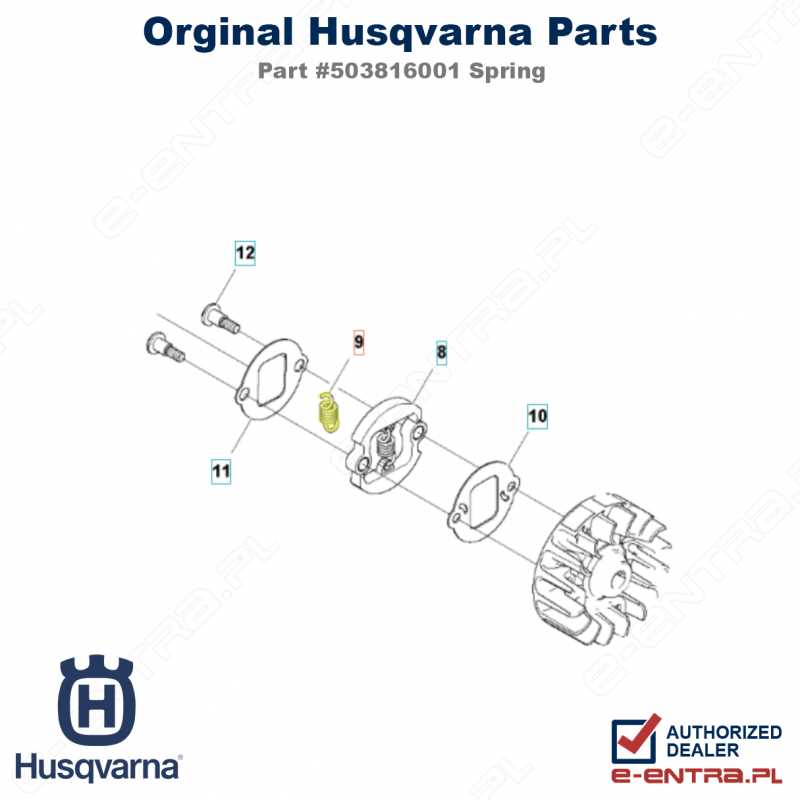 husqvarna 122c parts diagram