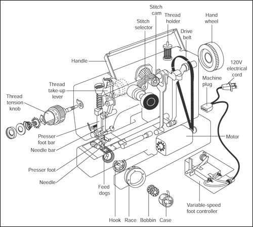 husqvarna viking parts diagram