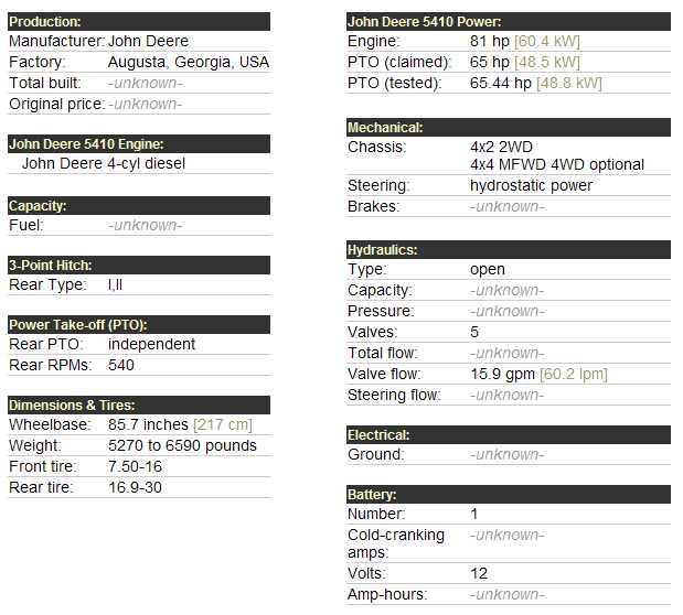 john deere 5410 parts diagram