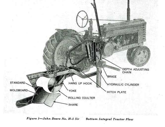 john deere pedal tractor parts diagram