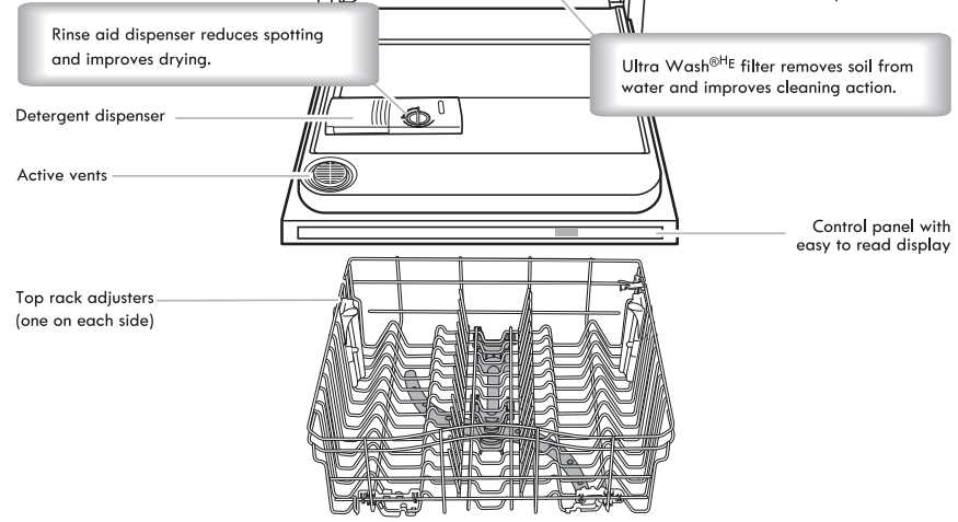 kenmore dishwasher parts diagram