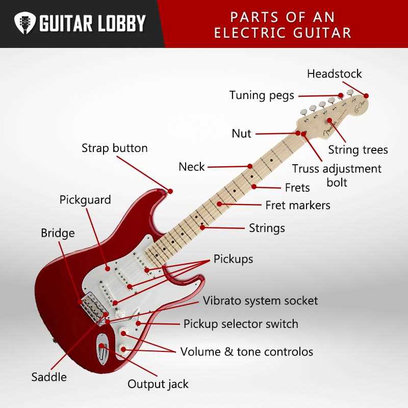 les paul guitar parts diagram