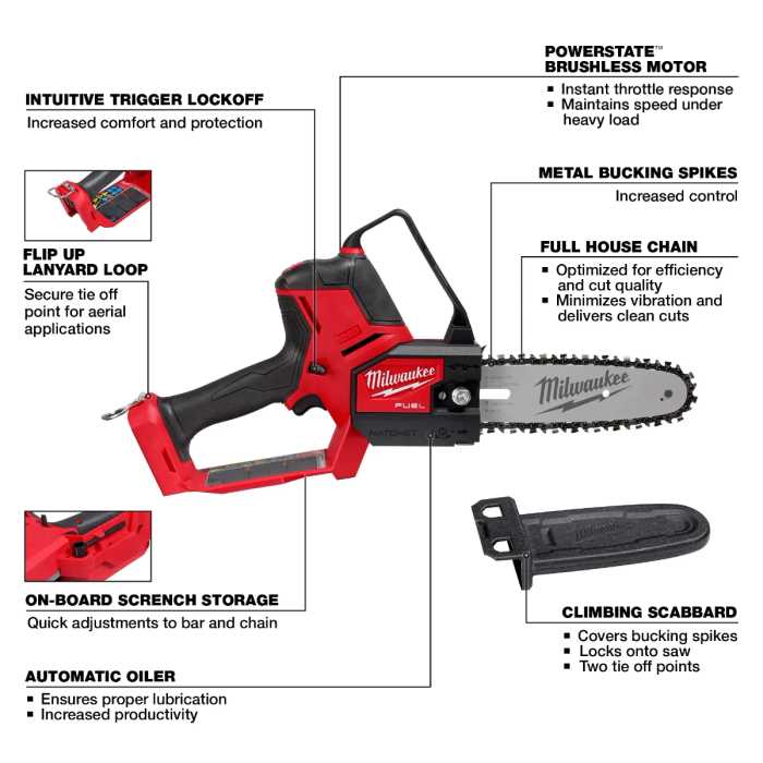 milwaukee m18 chainsaw parts diagram