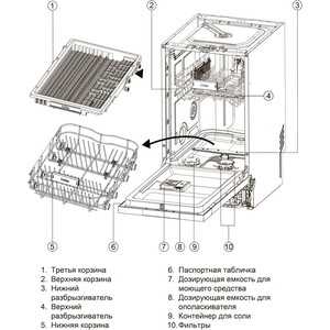 model number miele dishwasher parts diagram