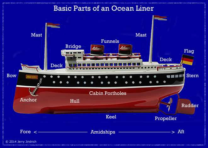 names of boat parts diagram