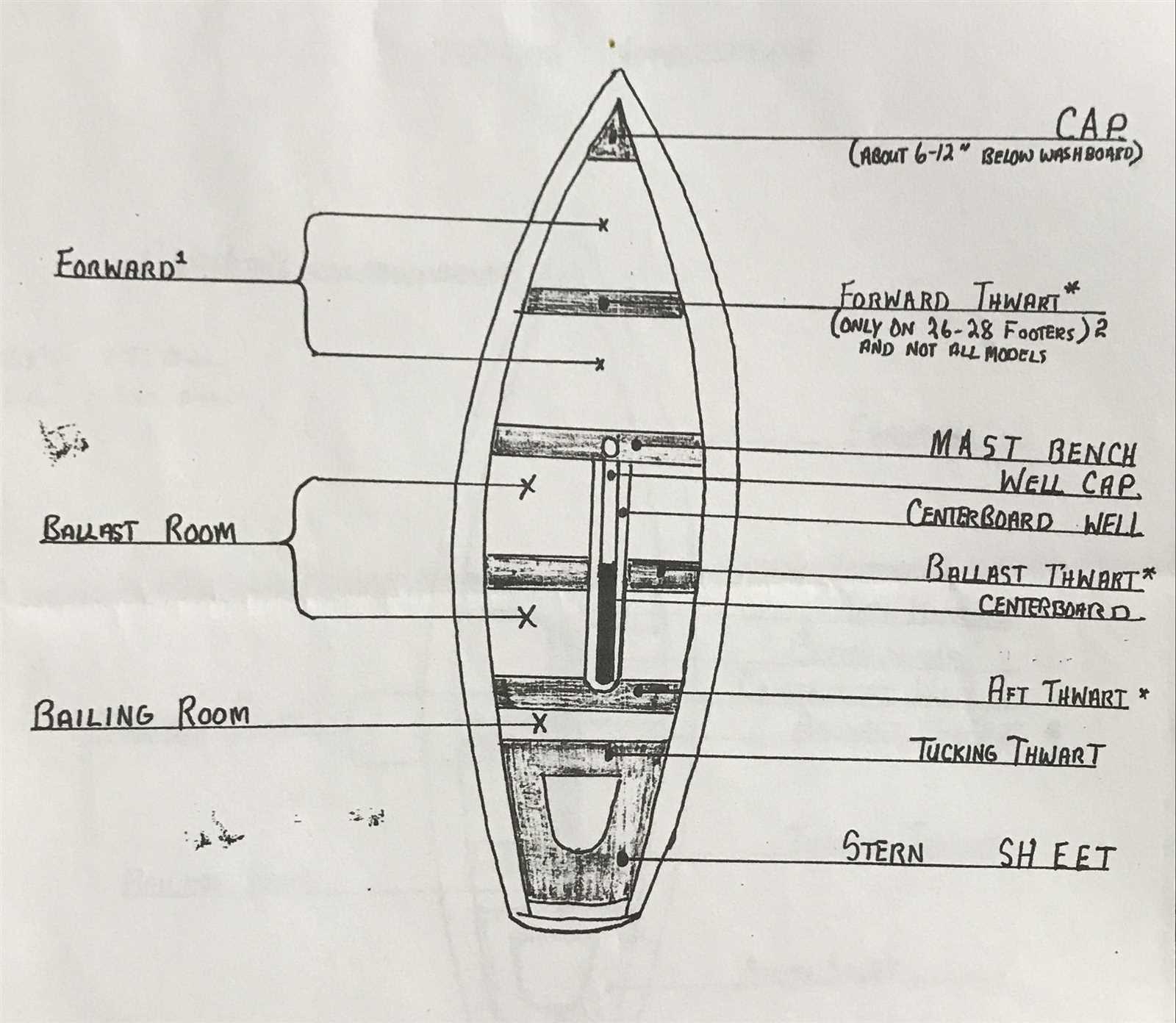 names of boat parts diagram